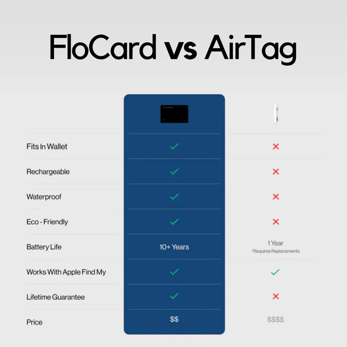 VoquCard™ Smarter tracking