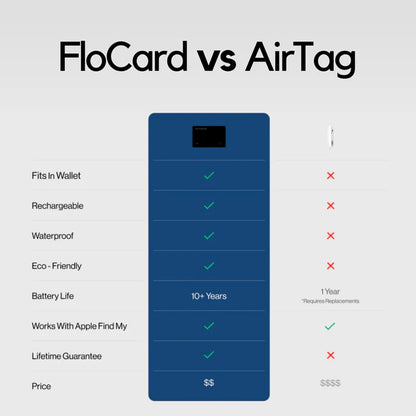 VoquCard™ Smarter tracking